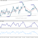 eurusd20190212b1