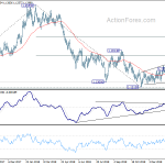 eurusd20190212b2