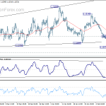 eurusd20190214a1