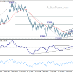 eurusd20190215b2