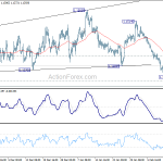 eurusd20190216w1