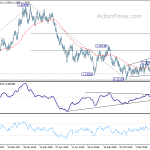 eurusd20190218a2