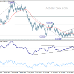 eurusd20190220a2