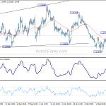 eurusd20190222a1