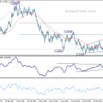 eurusd20190222a2