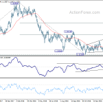 eurusd20190223w2