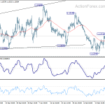 eurusd20190225b1