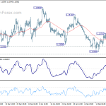 eurusd20190226a1