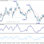 eurusd20190227a1