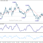 eurusd20190227b1