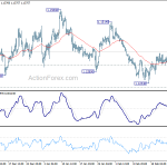 eurusd20190228a1