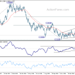 eurusd20190228a2