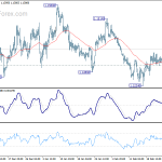 eurusd20190228b1