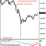 fxtechstrategy2019021161