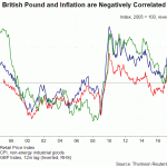 gbp