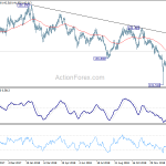 gbpjpy20190209w2