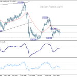 gbpjpy20190209w4