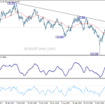 gbpjpy20190223w2