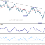 gbpjpy20190227a2