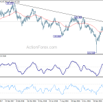 gbpjpy20190228a2