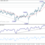 gbpusd20190202w1