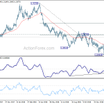 gbpusd20190202w2