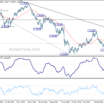 gbpusd20190202w3