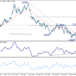 gbpusd20190205b2