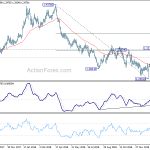 gbpusd20190206b2