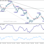 gbpusd20190209w3