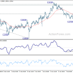 gbpusd20190219b1