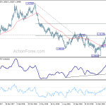 gbpusd20190222a2