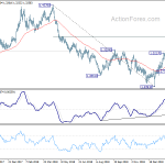 gbpusd20190227a2