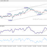 gbpusd20190228a1