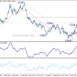 gbpusd20190228a2