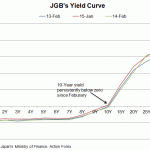 jgb yield