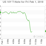 marketpulse2019020161