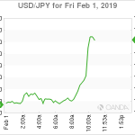 marketpulse2019020162