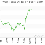 marketpulse2019020163