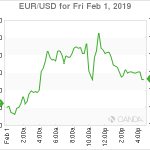 marketpulse20190202w1