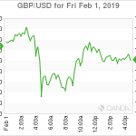 marketpulse20190202w3