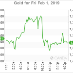 marketpulse20190202w4