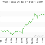 marketpulse20190202w5