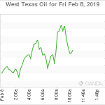 marketpulse2019020873