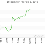 marketpulse2019020874