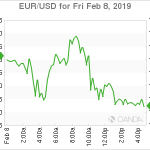 marketpulse20190209w1