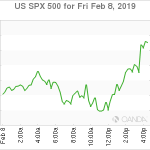 marketpulse20190209w2