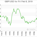 marketpulse20190209w3