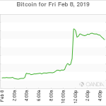 marketpulse20190209w5