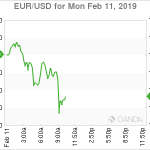 marketpulse2019021161